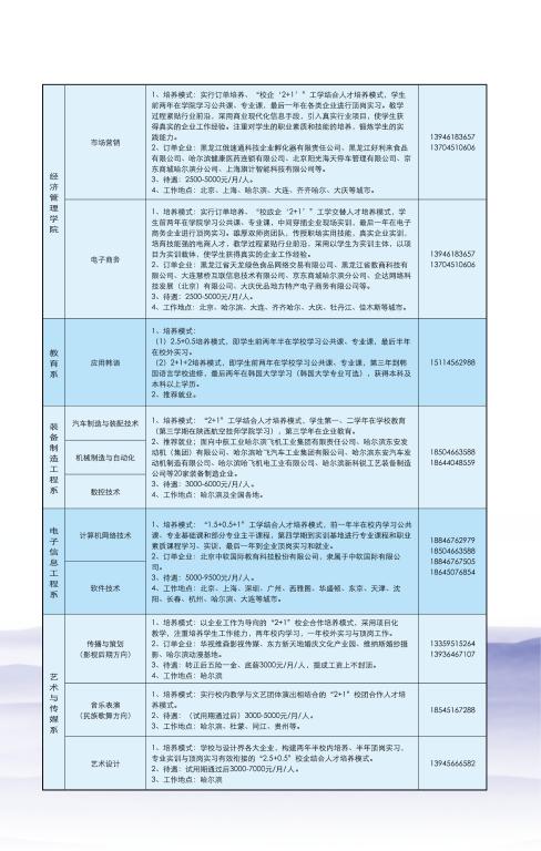 2018年黑龙江民族职业学院招生简章4