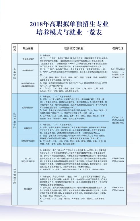 2018年黑龙江民族职业学院招生简章3