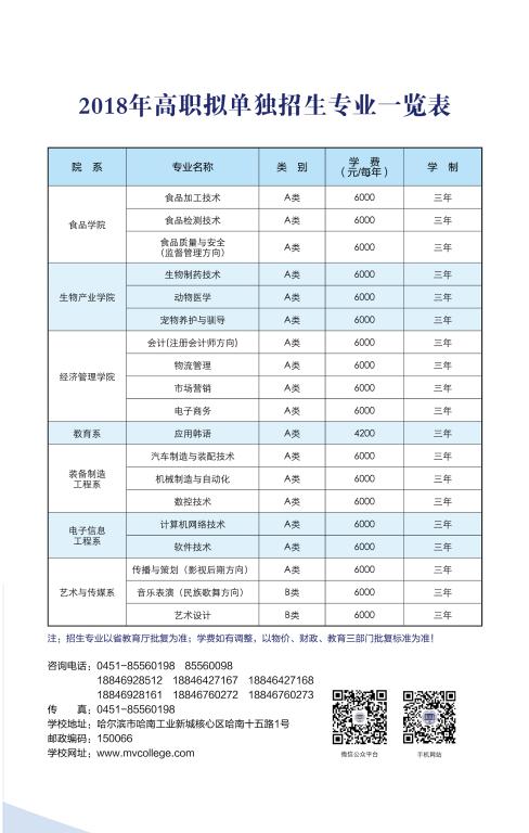 2018年黑龙江民族职业学院招生简章6