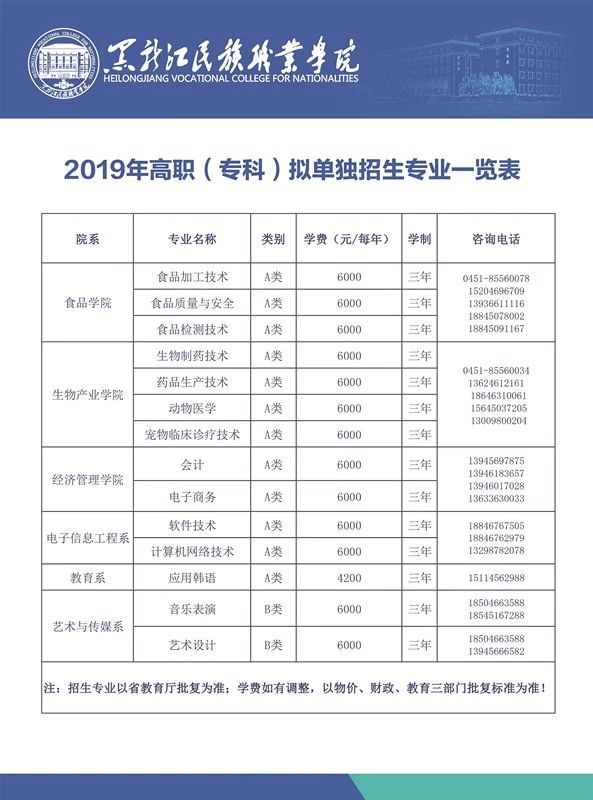 2019年黑龙江民族职业学院单独招生简章2