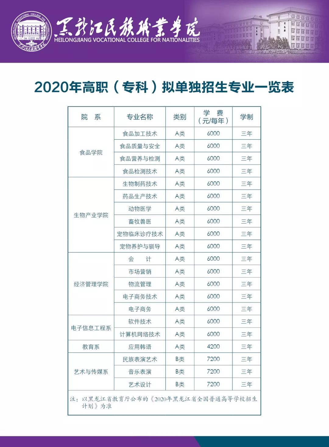 2020年黑龙江民族职业学院单独招生简章2