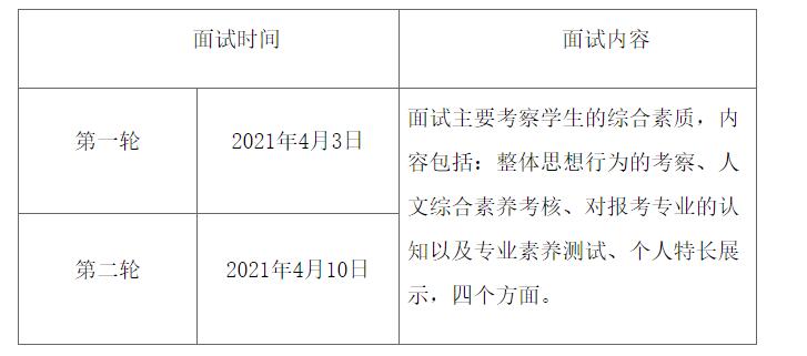 面试时间及内容