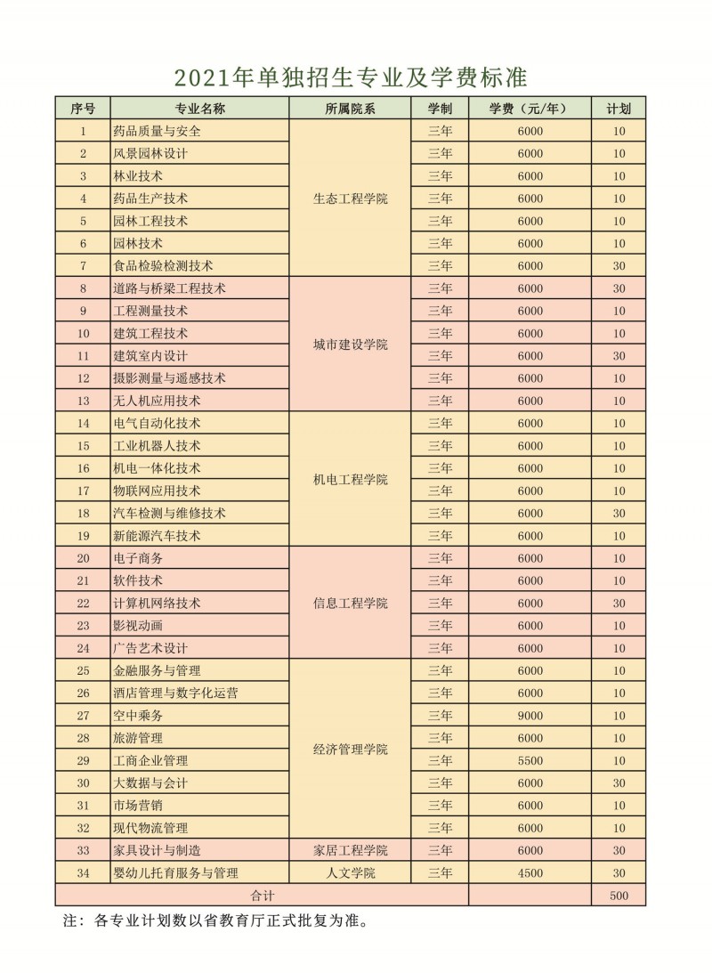 2021年黑龙江林业职业技术学院单独招生简章2