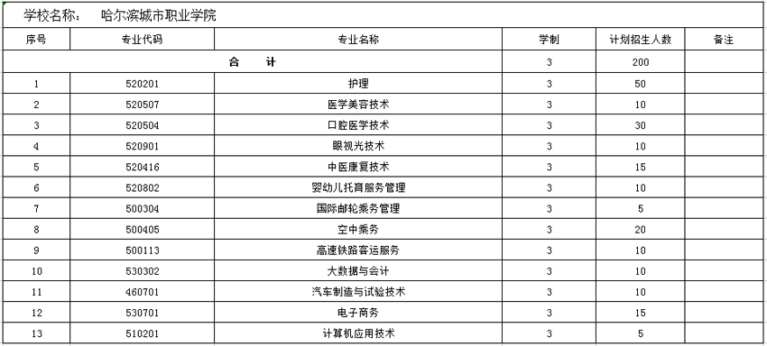 招生计划