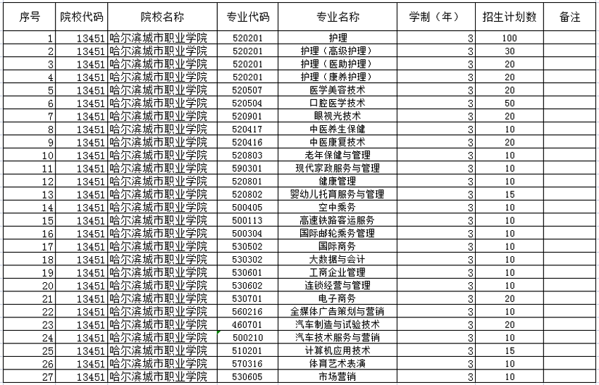 申报表