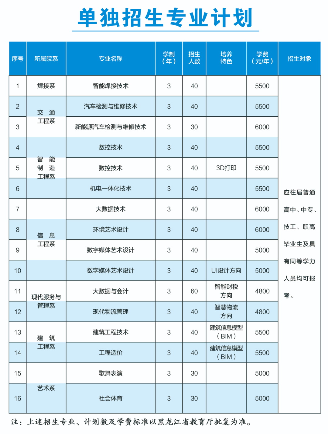 招生计划